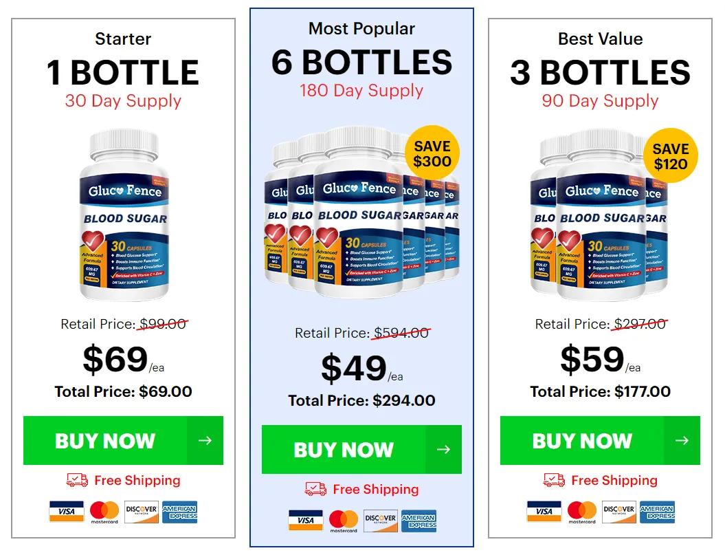 GlucoFence-price